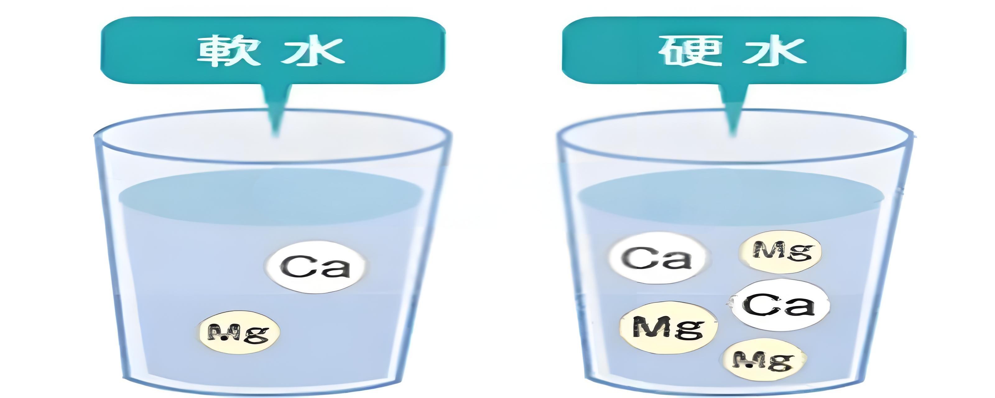 你喝的水，是“軟”是“硬”？水質(zhì)硬度測定儀告訴你